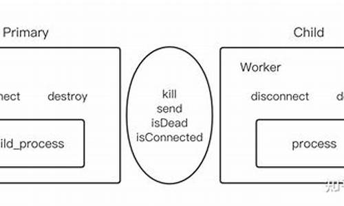 nodejs 源码解析